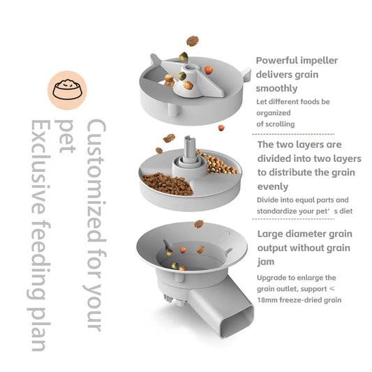 Smart Automatic Pet Feeder with Camera & Voice Recorder